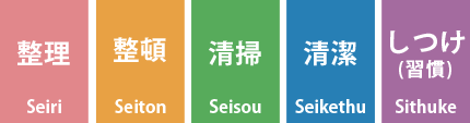 ５Ｓ活動